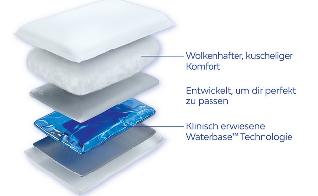 Mediflow Original Wasserkissen und Schonbezug im Kombipack - Größe 40x80